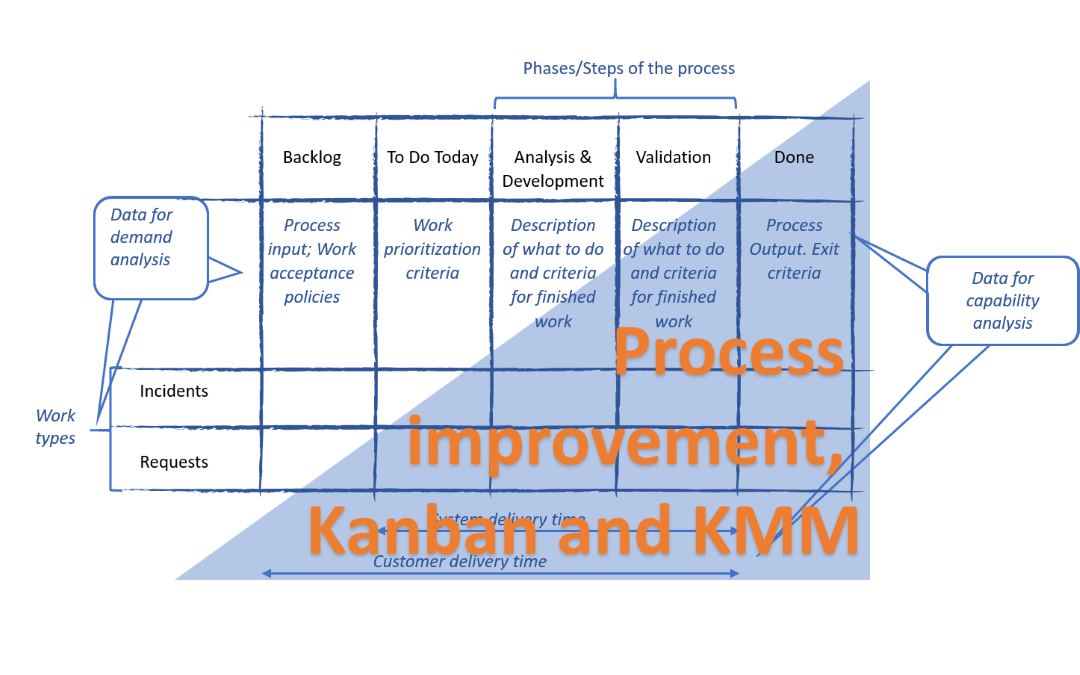 introduction  the evolution of kanban boards