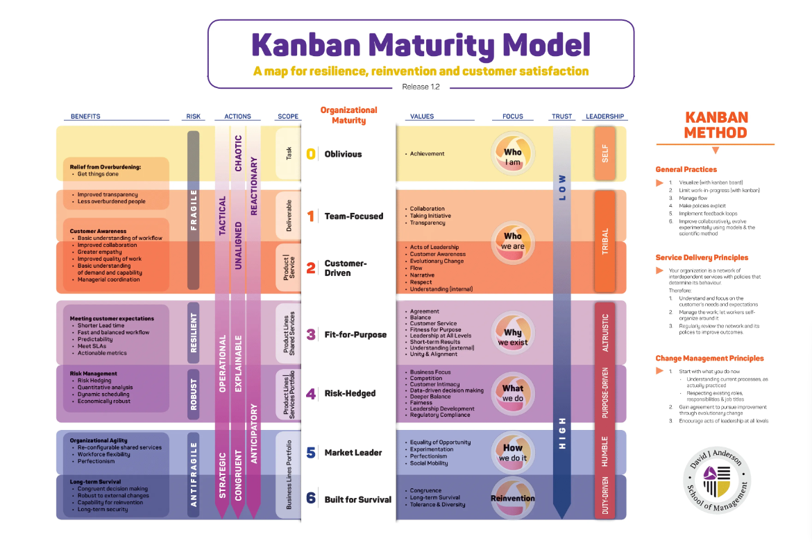 KMM Overview Poster image