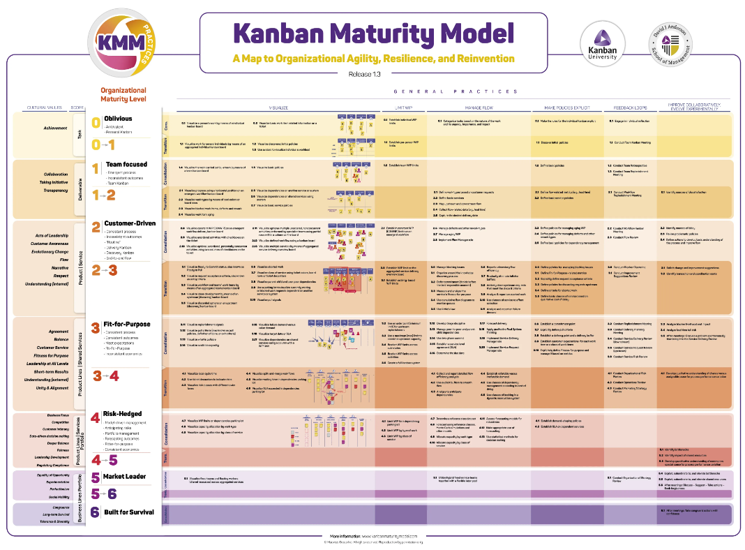 KMM Practice Poster Map image